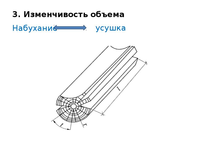 3. Изменчивость объема Набухание