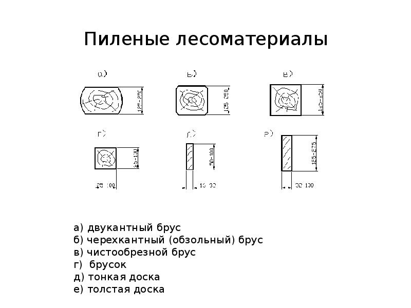 Пиленые лесоматериалы