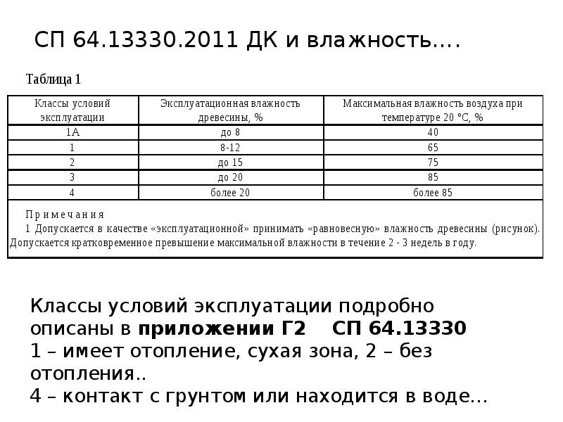 СП 64.13330.2011 ДК и влажность….
