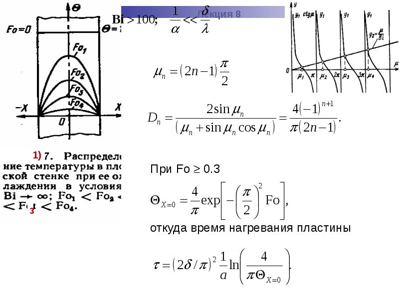 Схема кранка николсона для уравнения теплопроводности