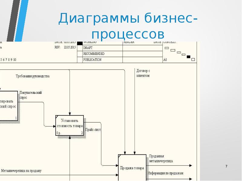 Диаграмма бизнес функций