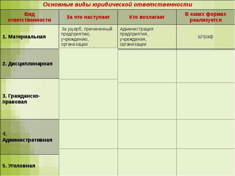 План по теме правонарушение и юридическая ответственность