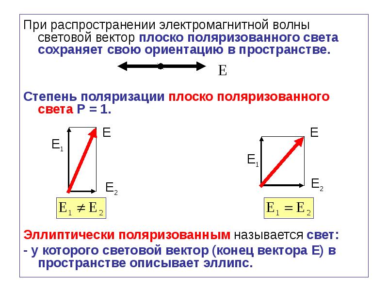 Световой вектор это