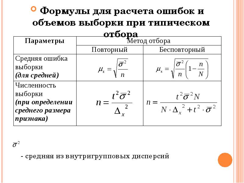 Выборка случайная механическая типическая