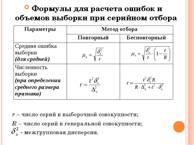 Подбор формулы