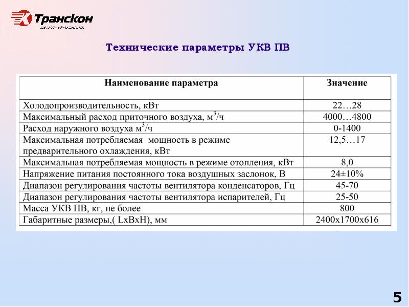 Технические параметры. Техн параметр это.