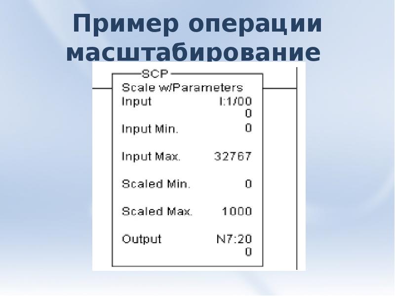 Операция масштабирования