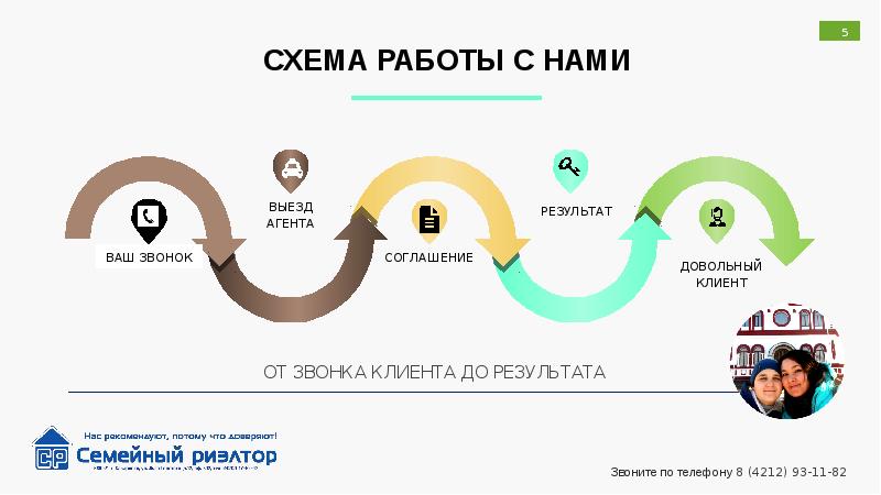 Скрытая комиссия риэлтора схема