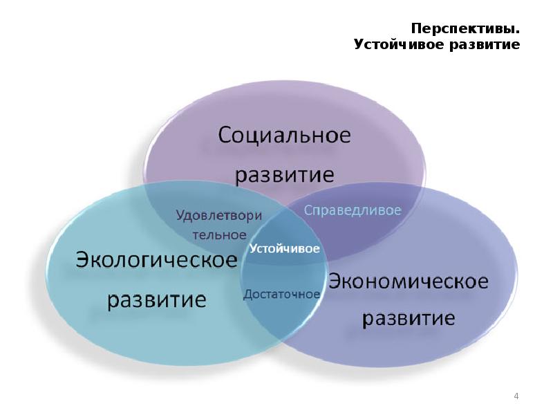 Социальная экология презентация