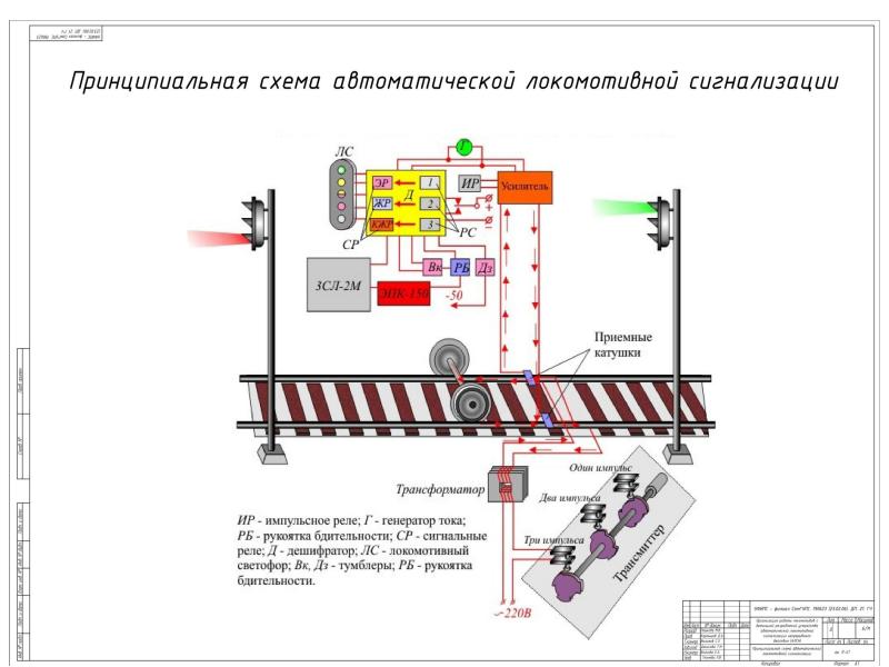 Схема дешифратора алсн