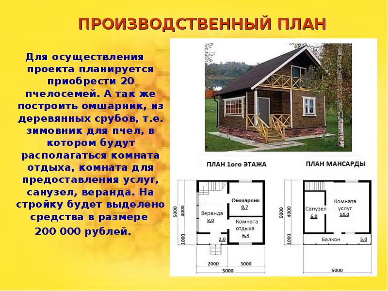 Бизнес план крестьянского фермерского хозяйства презентация