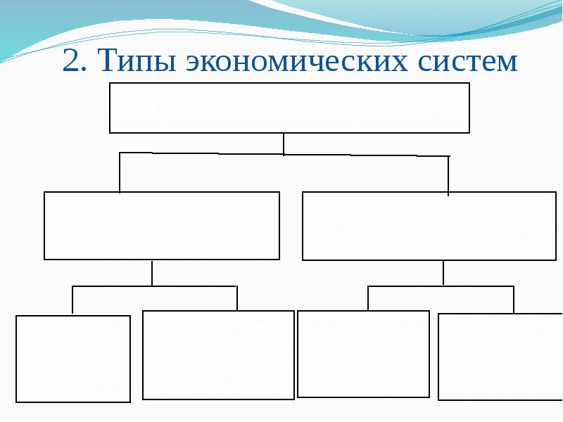 Реферат: Типы экономических систем 2