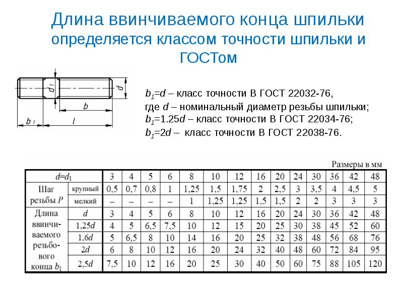 Гост 22038 76 шпилька чертеж