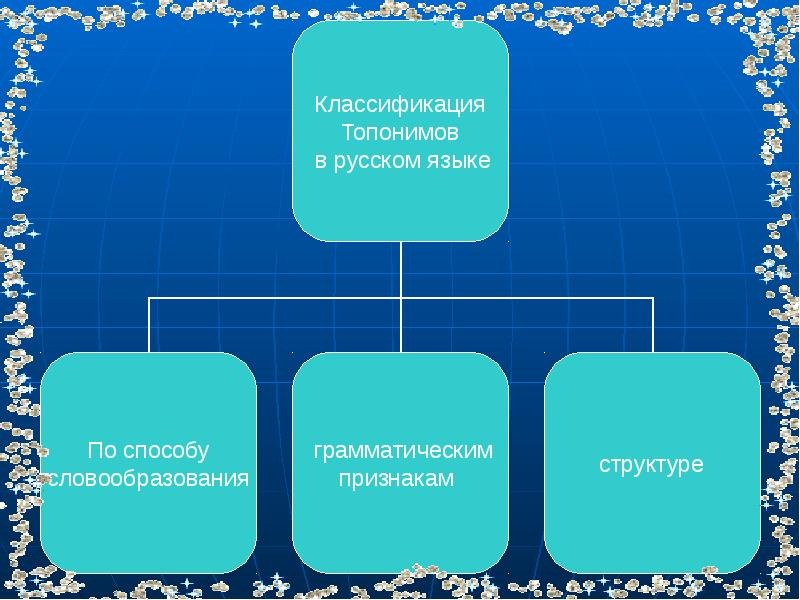 Классы топонимов схема