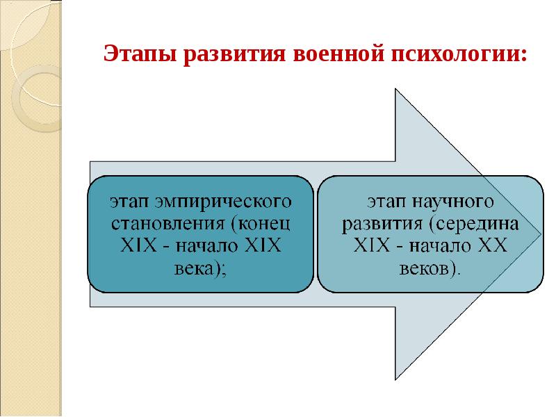 Военная психология презентация