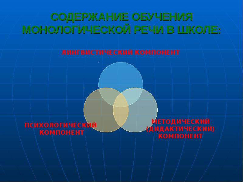 Лингвистический компонент. Содержание обучения монологической речи.