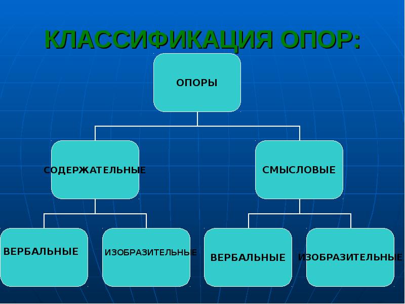 План урока по обучению монологической речи