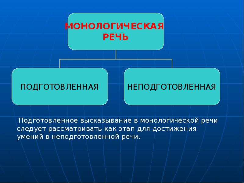 Понятие монологической речи