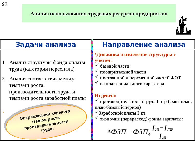 Анализ трудовых показателей презентация