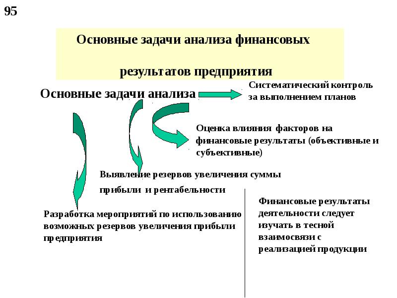 Презентация анализ хозяйственной деятельности предприятия