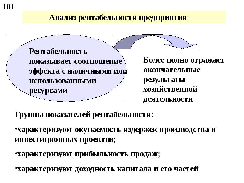 Презентация анализ финансовых результатов деятельности предприятия