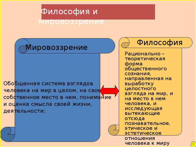 Основные функции философии презентация