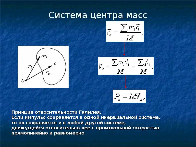 Принцип массе