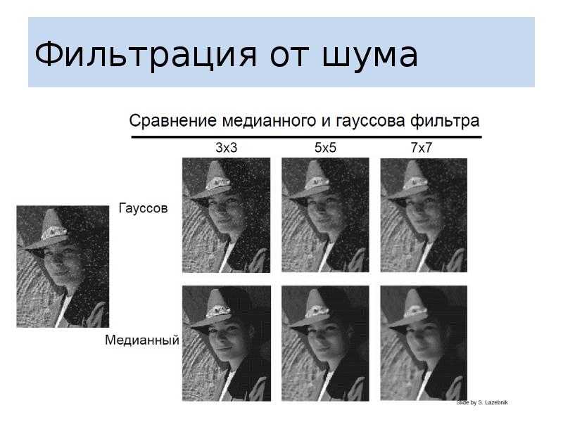 Аддитивный шум на изображении