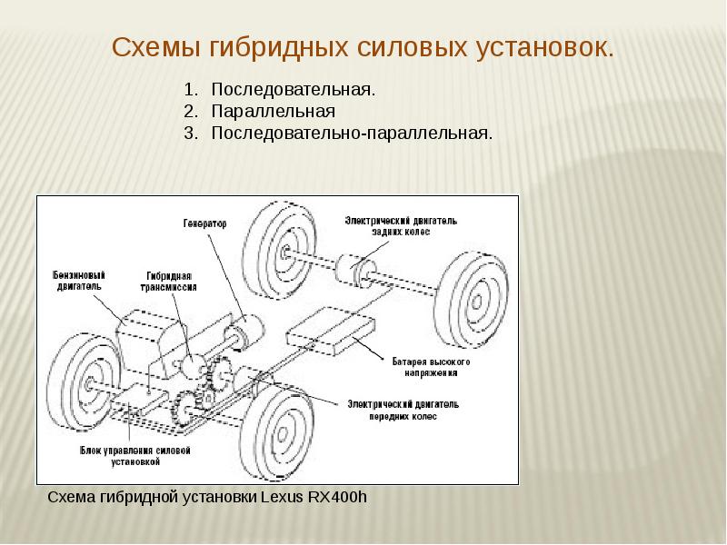 Гибридные автомобили презентация