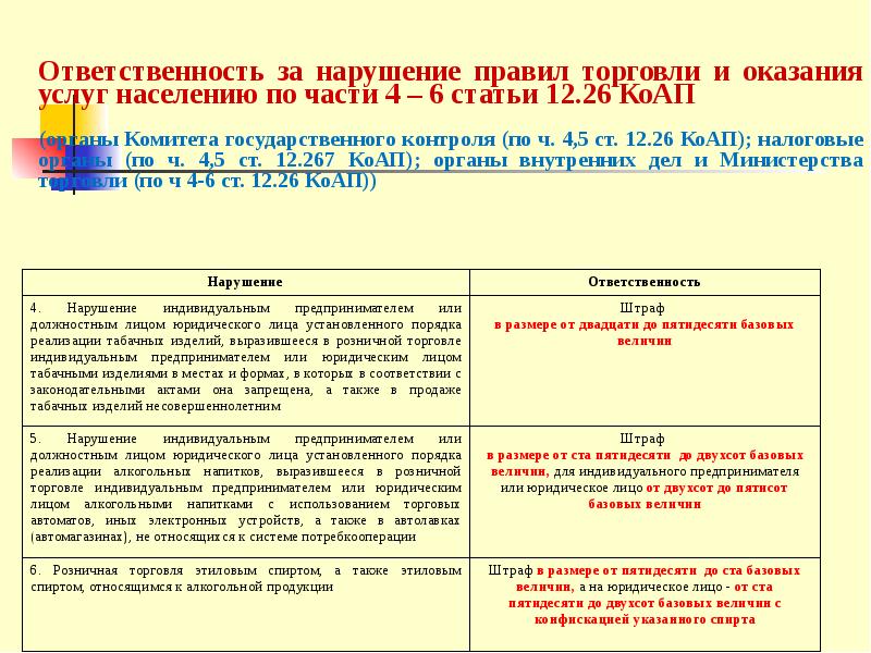 Нарушения В Работе Магазина