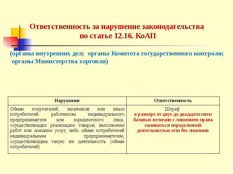 Ответственность за нарушение законодательства о рекламе презентация