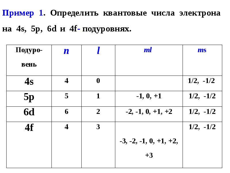 Согласно схеме s 2 ne s 4 число отданных электронов n равно