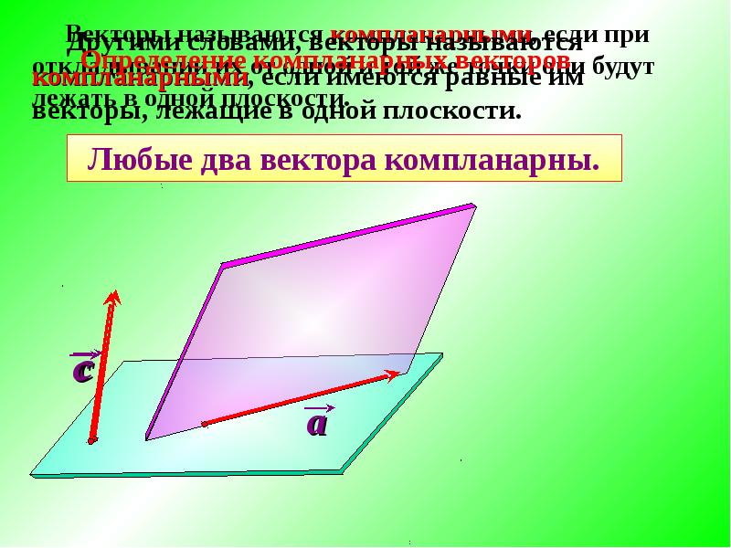 Компланарные векторы правило параллелепипеда 10 класс презентация