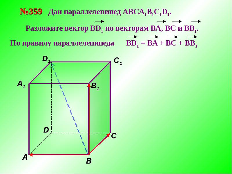 Компланарные векторы правило параллелепипеда 11 класс презентация атанасян