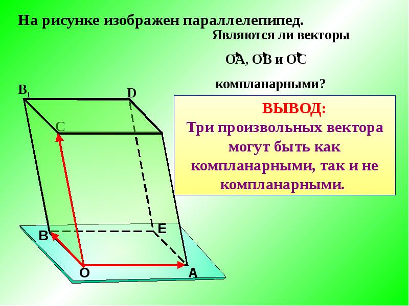 Что такое косой параллелепипед