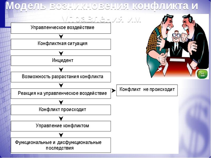 Управление конфликтами и стрессами презентация