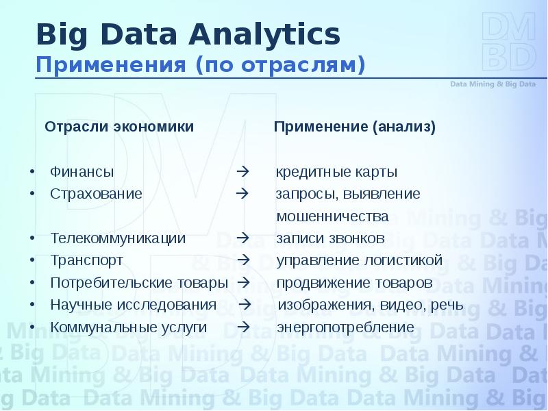 Презентация аналитика данных