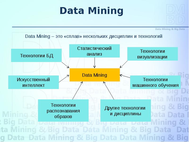 Big data в медицине презентация - 85 фото