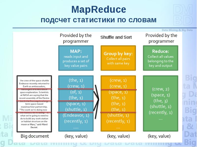 Системы обработки больших данных big data