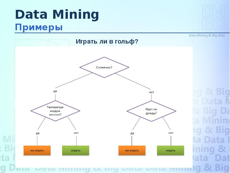 Технология data mining. Data Mining схема. Интеллектуальный анализ данных data Mining. Сфера применения data Mining.