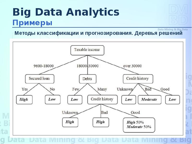 Big data презентация на английском