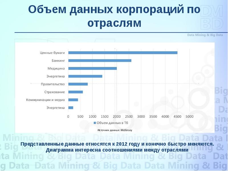 Презентация аналитика данных