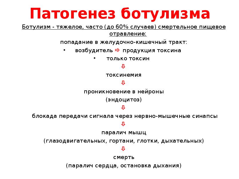 Ботулизм этиология клинико лабораторная диагностика лечение. Ботулизм патогенез кратко. Пищевые токсикоинфекции патогенез схема. Механизм развития ботулизма.