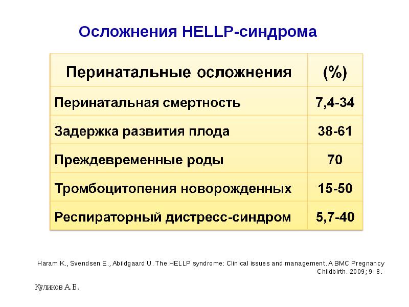 Hellp синдром в акушерстве презентация