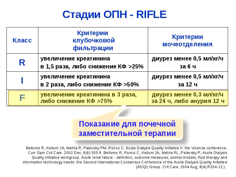 Hellp синдром в акушерстве презентация