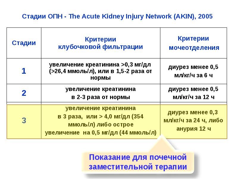 Hellp синдром в акушерстве презентация