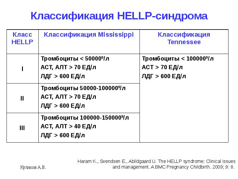 Hellp синдром в акушерстве презентация