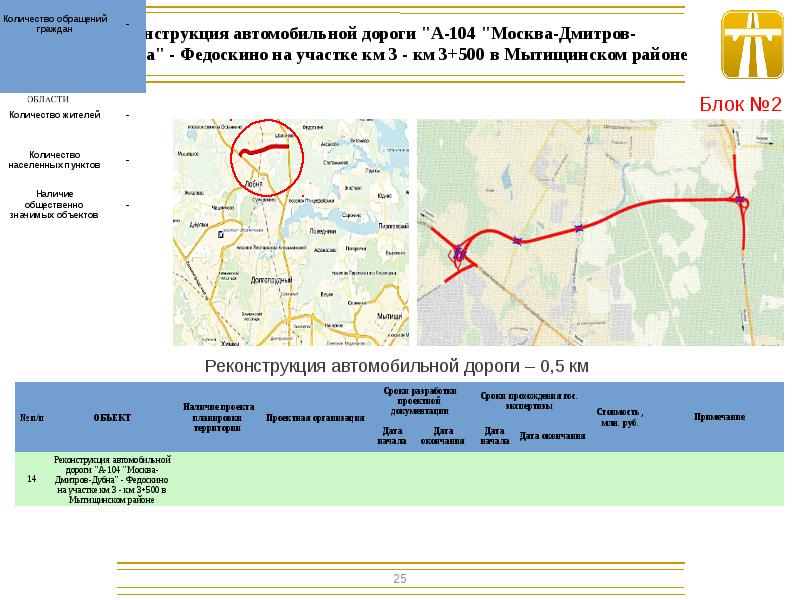 Дмитров дубна. А-104 Москва Дмитров Дубна. Автодорога а 104 Москва Дмитров Дубна. Трасса Москва Дмитров Дубна. Трасса а-104 Москва-Дмитров-Дубна.