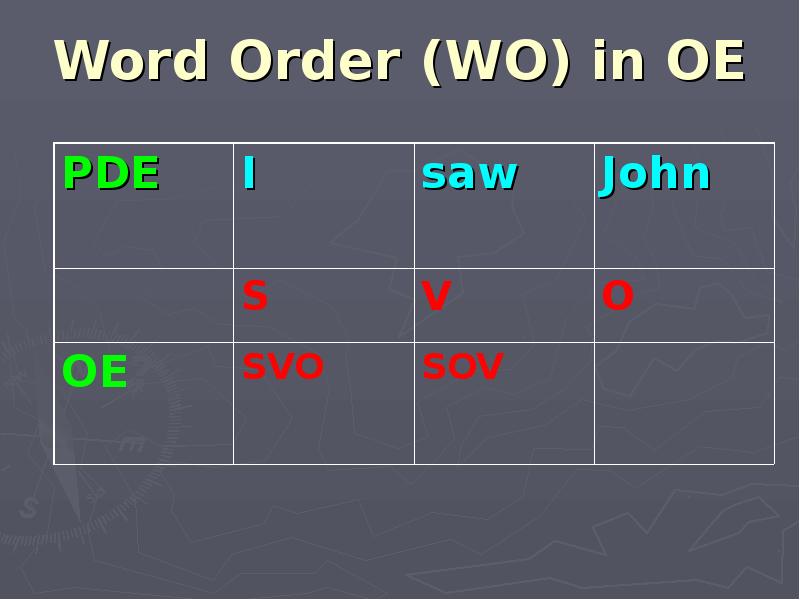 Word order 4. Word order in old English. The Word order in old English is. Wrong Word order. The Word order in OE was.