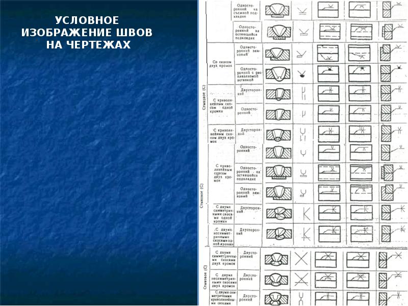 Условные обозначения на чертежах металлоконструкций